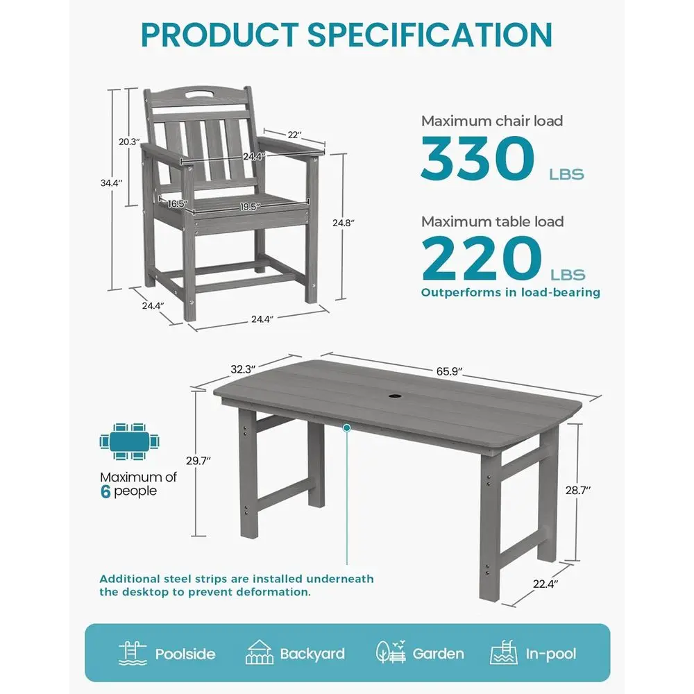 All-Weather HDPE Patio Dining  - đánh giá và giá Outdoor Furniture Dining Set